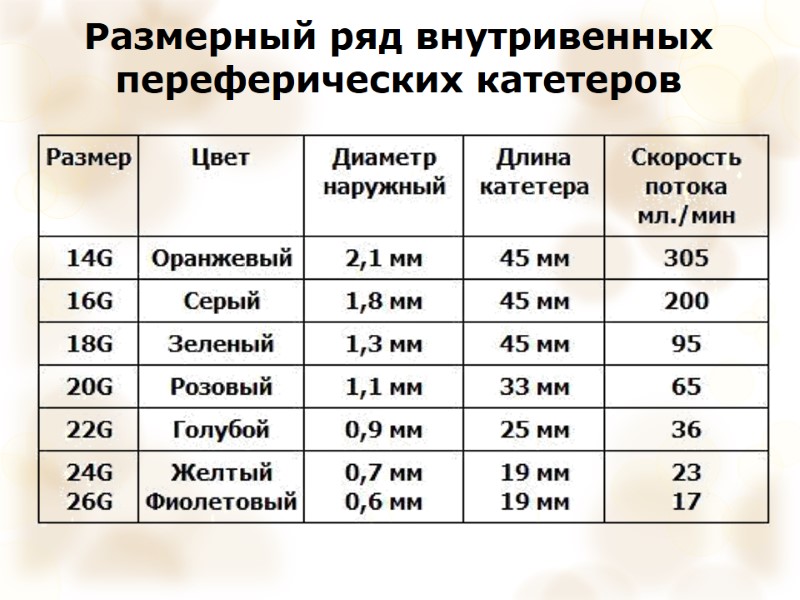 Размерный ряд внутривенных переферических катетеров